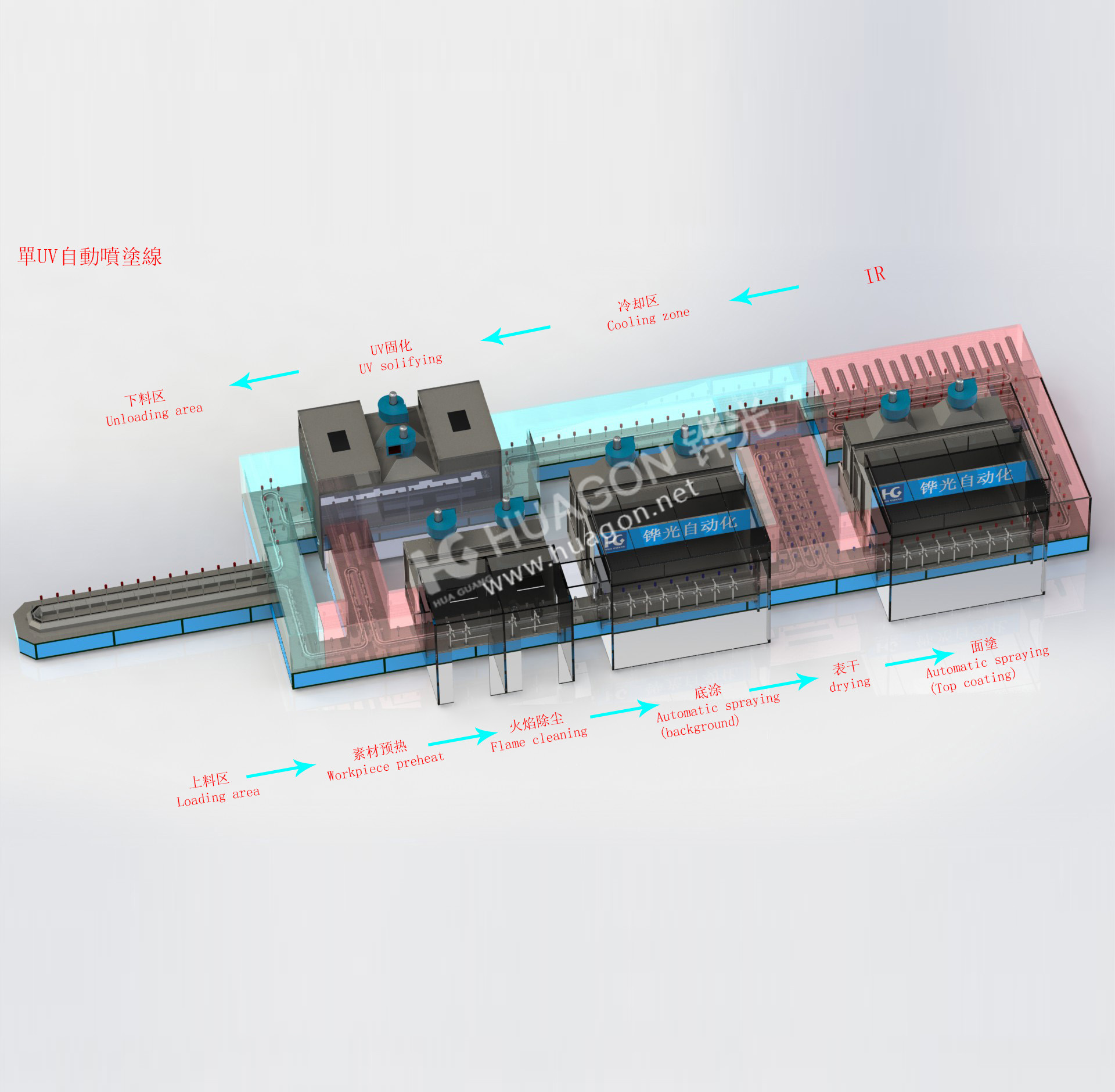 UV真空電鍍線(xiàn)